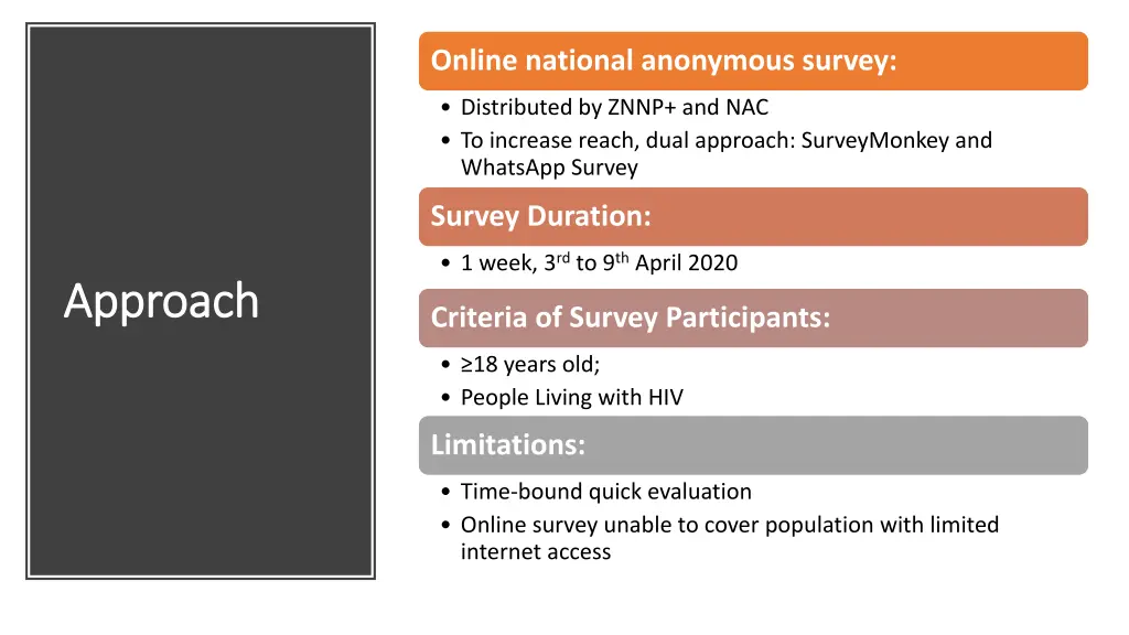 online national anonymous survey