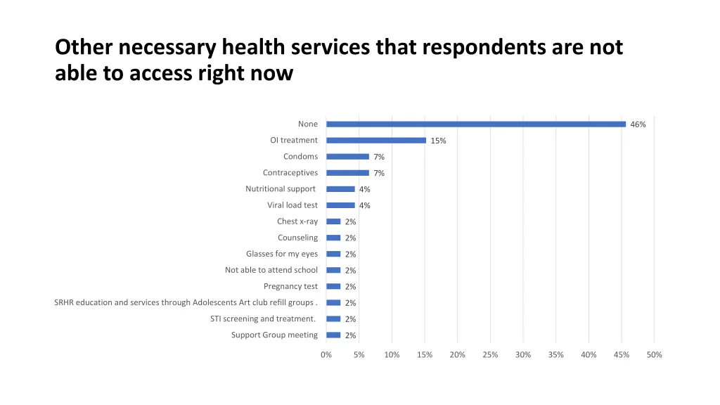 other necessary health services that respondents