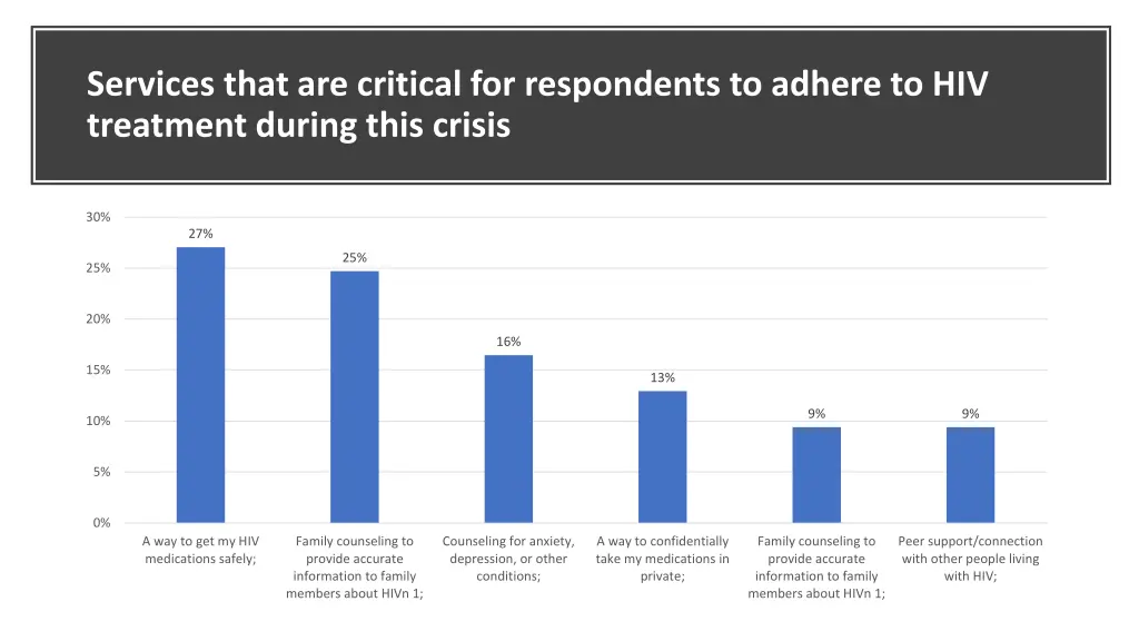 services that are critical for respondents