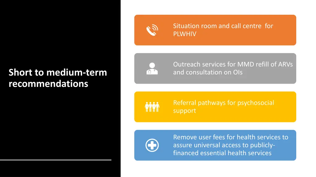 situation room and call centre for plwhiv