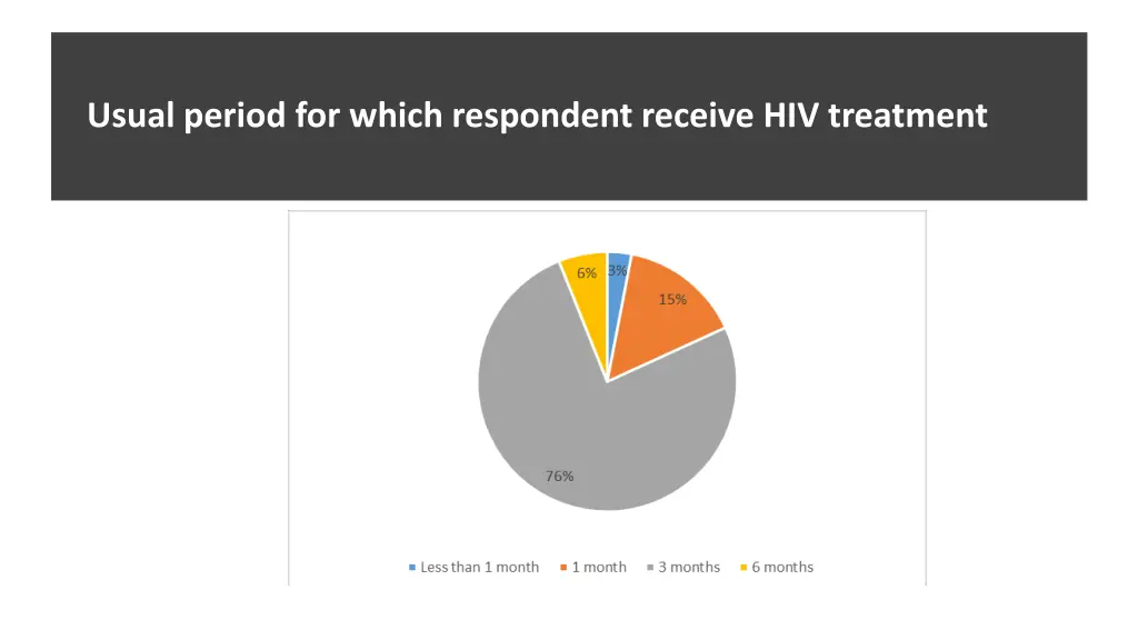 usual period for which respondent receive