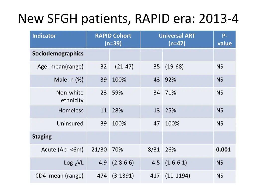 new sfgh patients rapid era 2013 4