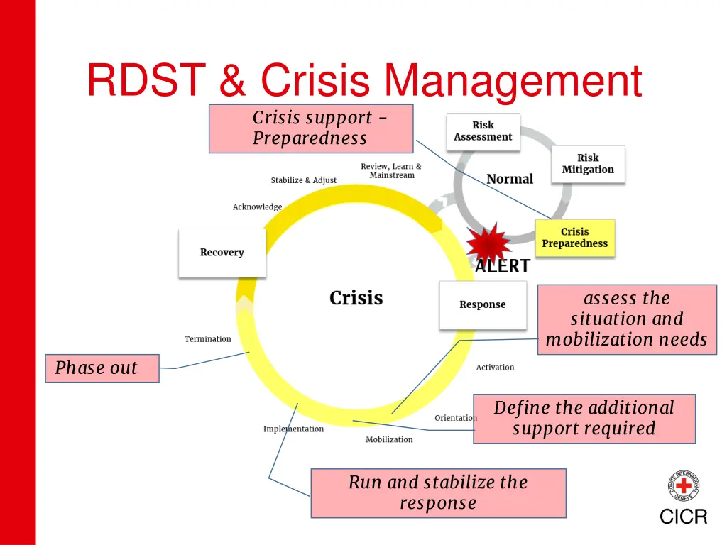 rdst crisis management crisis support preparedness