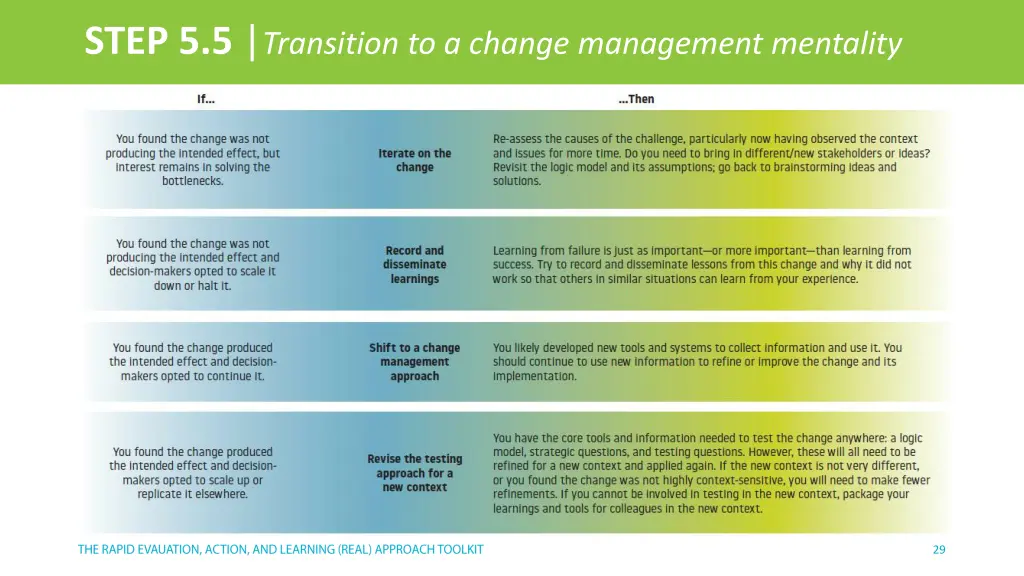 step 5 5 transition to a change management