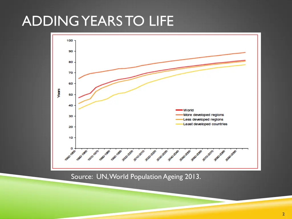 adding years to life