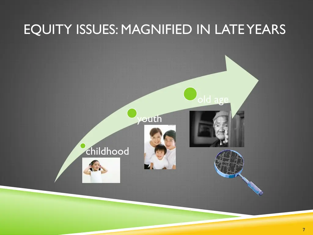 equity issues magnified in late years