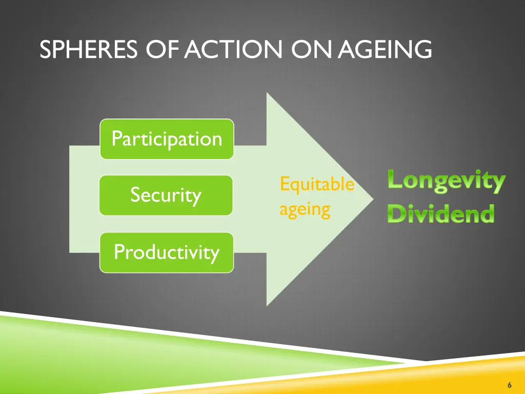 spheres of action on ageing