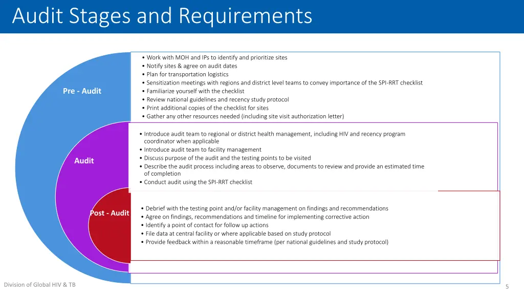 audit stages and requirements