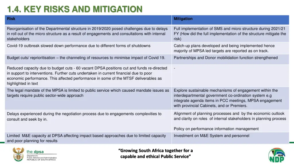 1 4 key risks and mitigation