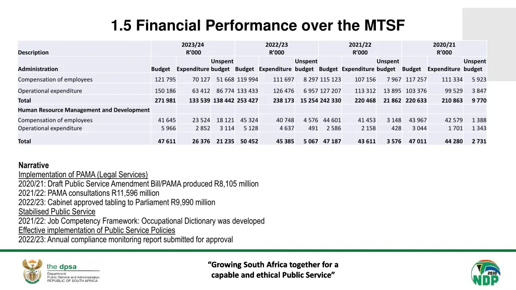 1 5 financial performance over the mtsf