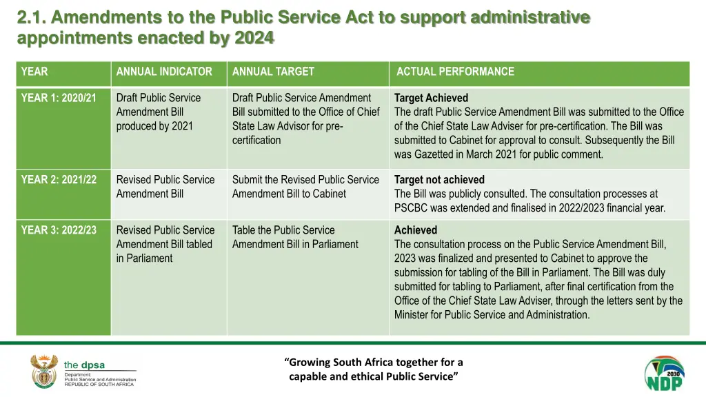 2 1 amendments to the public service