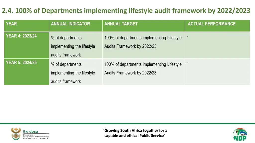 2 4 100 of departments implementing lifestyle 1