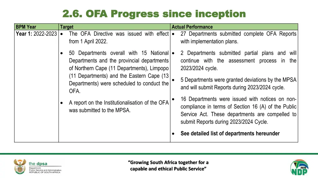 2 6 ofa progress since inception 2 6 ofa progress