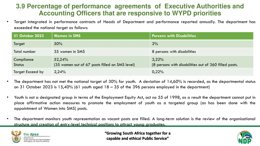 3 9 percentage of performance agreements