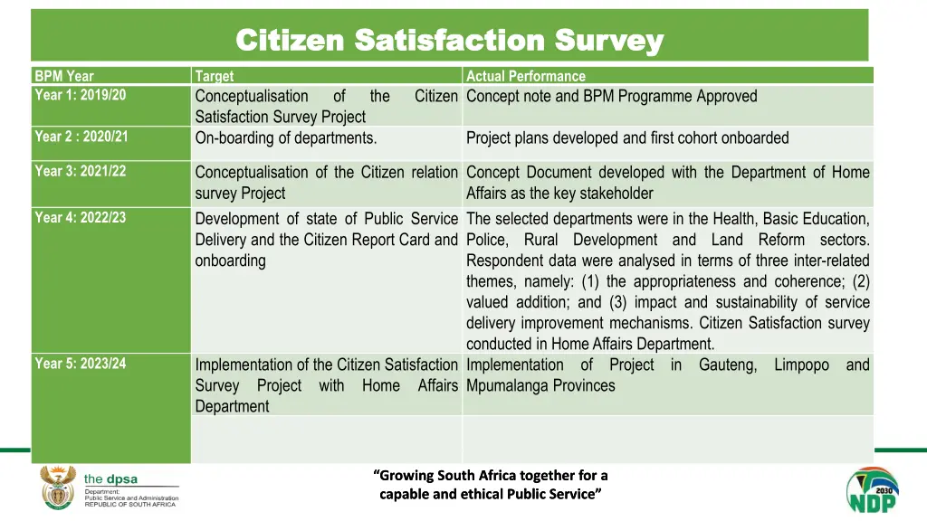 citizen satisfaction survey citizen satisfaction