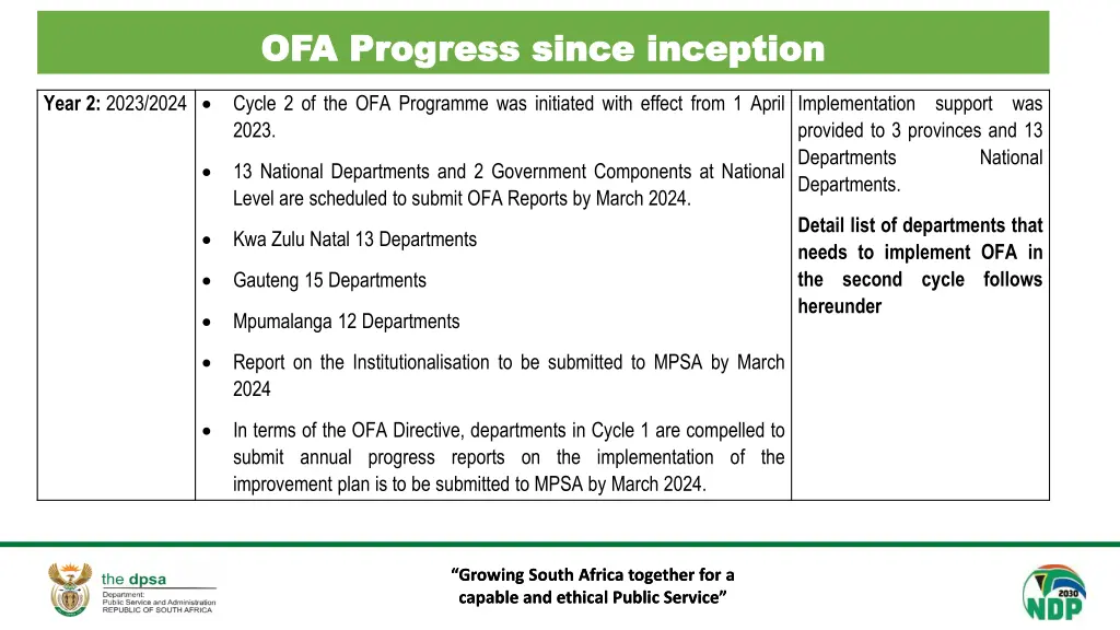 ofa progress since inception ofa progress since