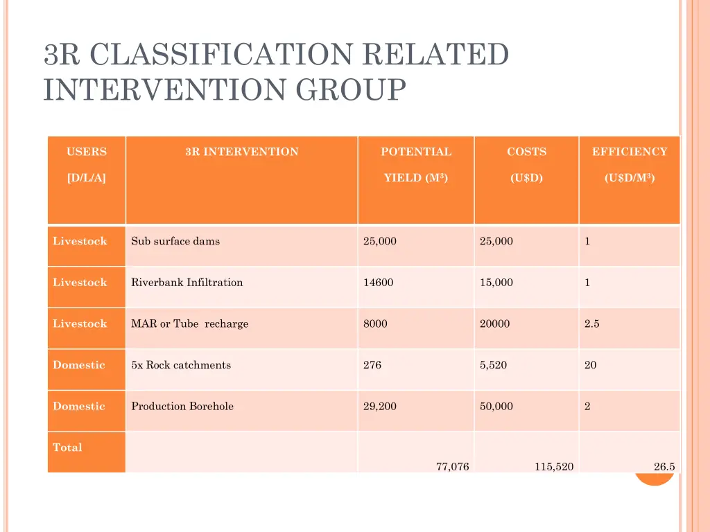 3r classification related intervention group 1