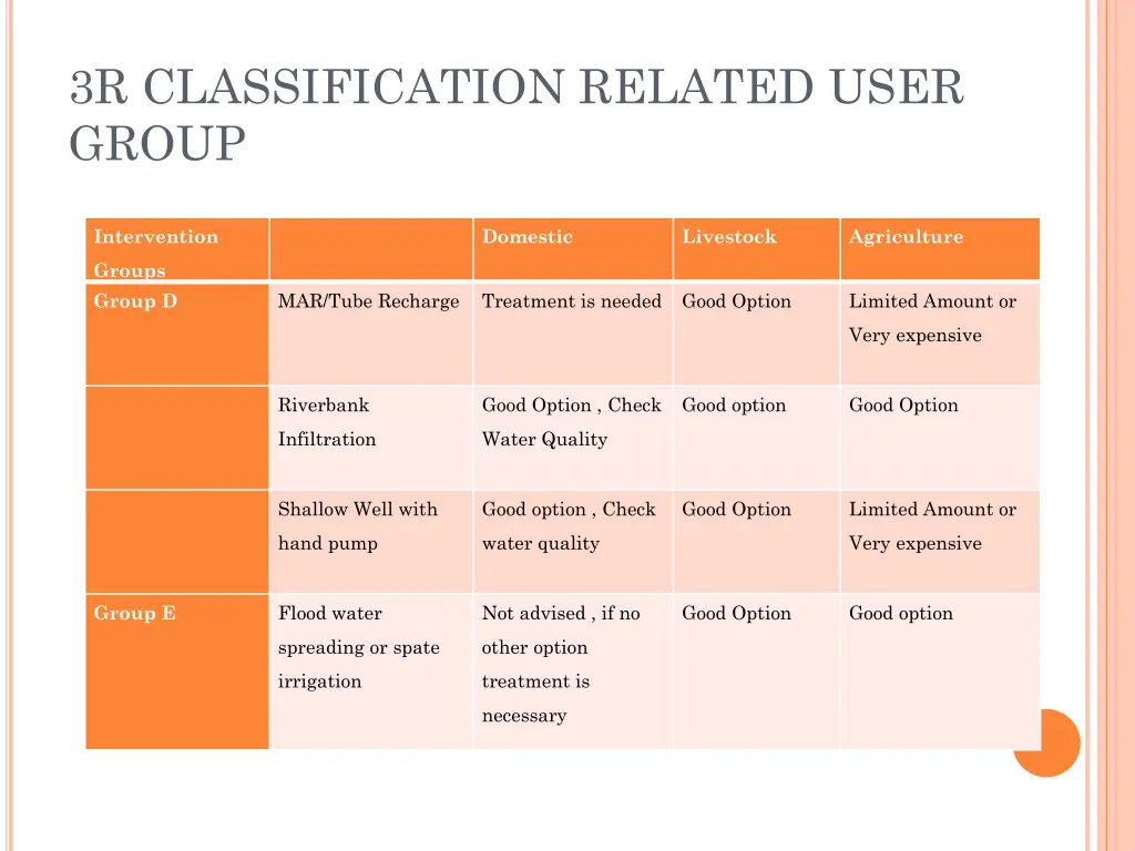 3r classification related user group