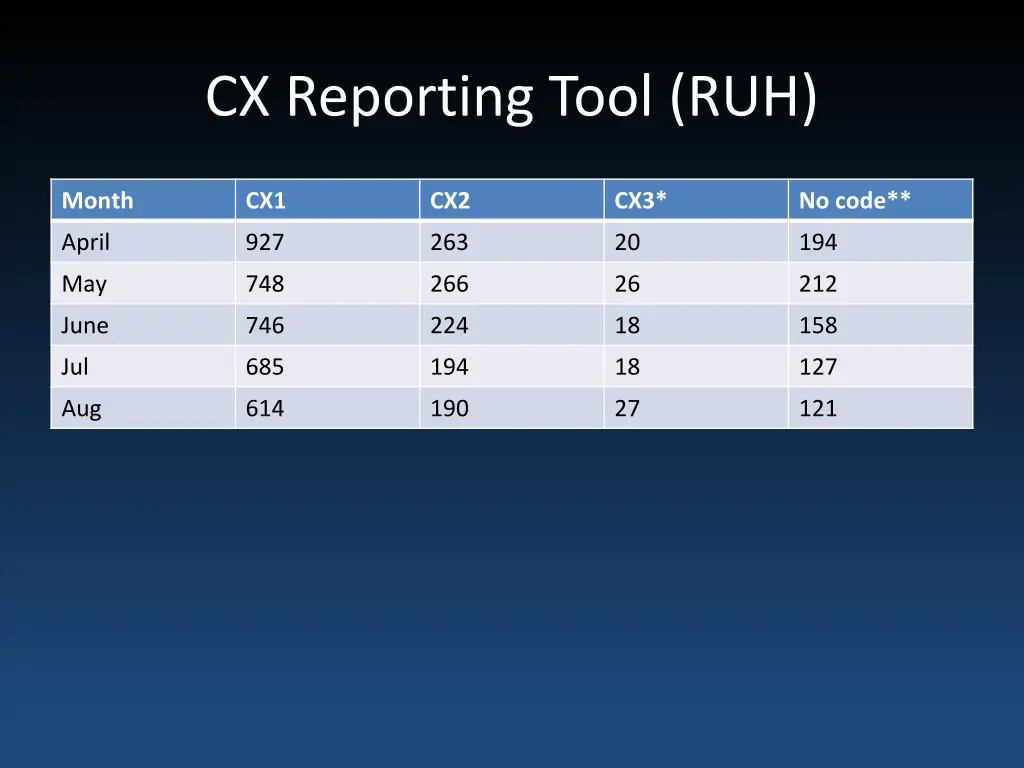 cx reporting tool ruh