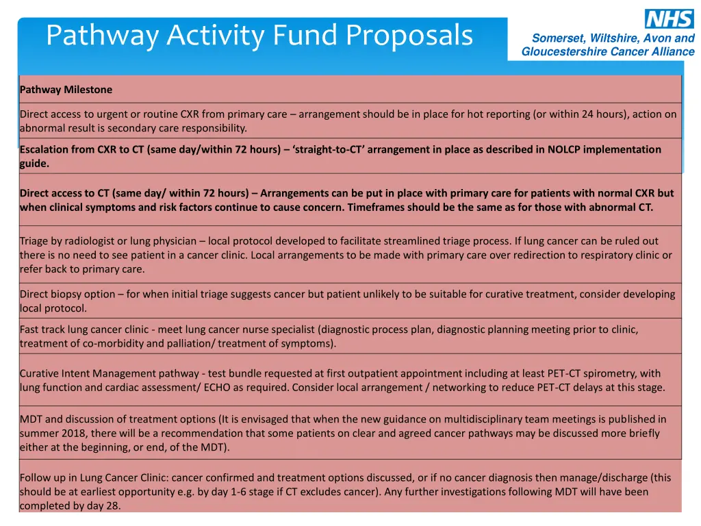 pathway activity fund proposals