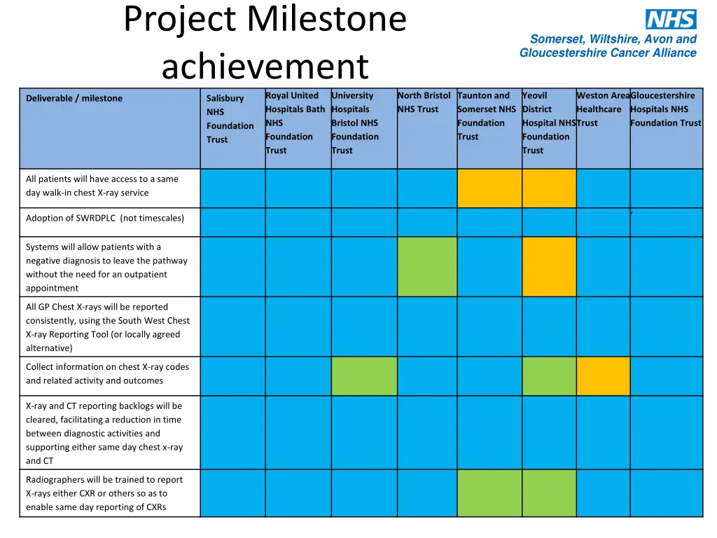 project milestone achievement royal united