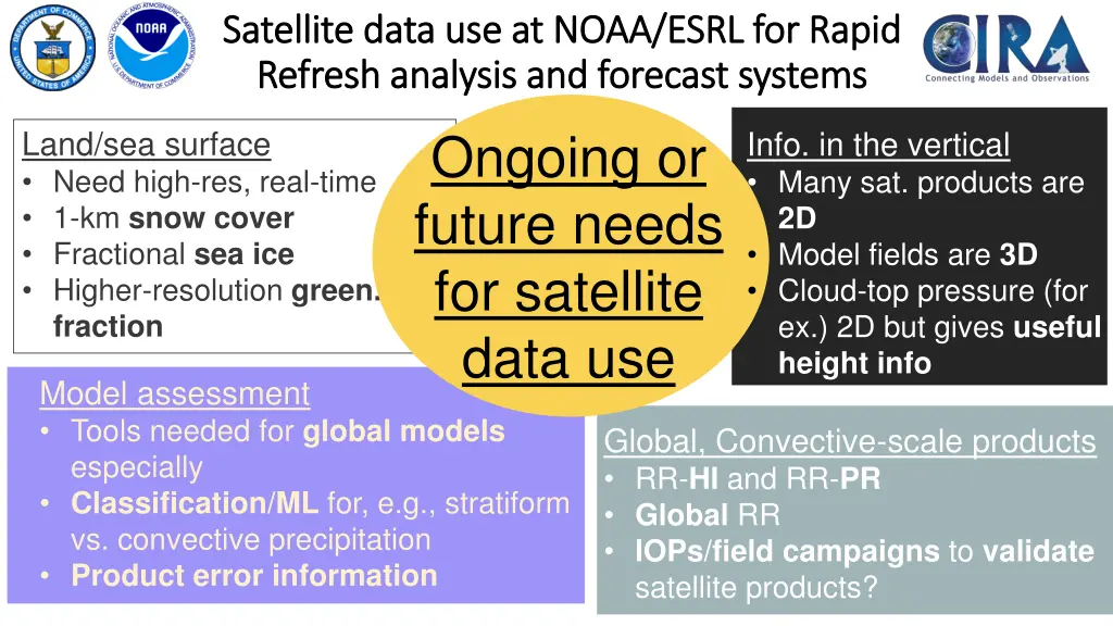 satellite data use at noaa esrl for rapid 3