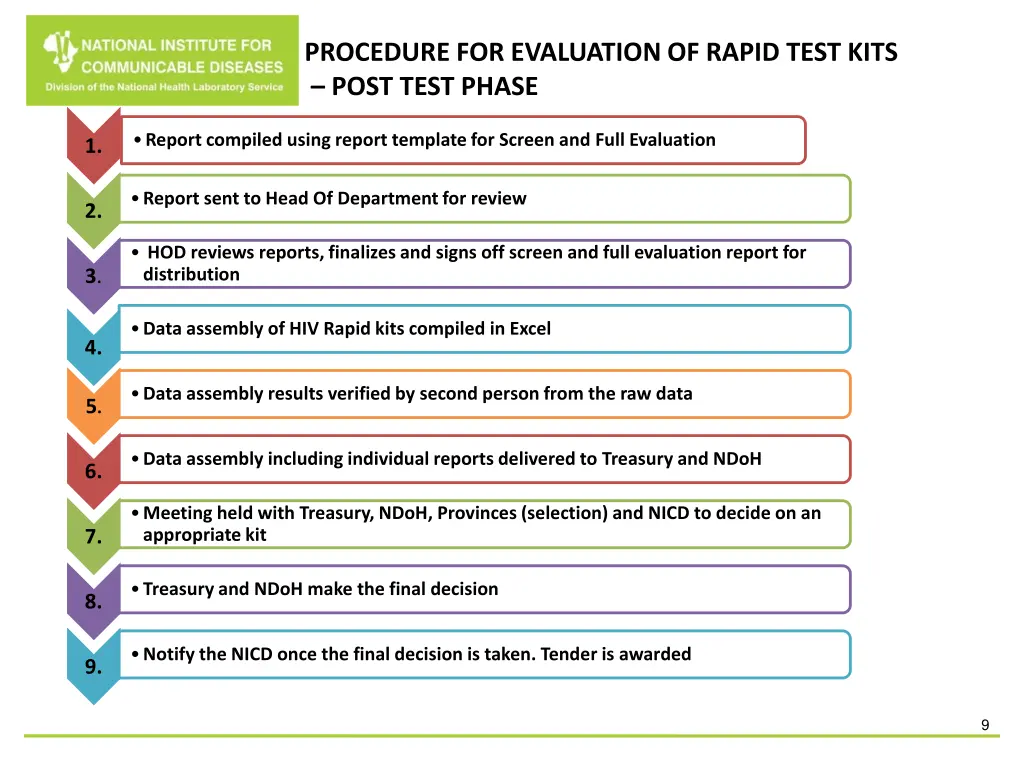 procedure for evaluation of rapid test kits post