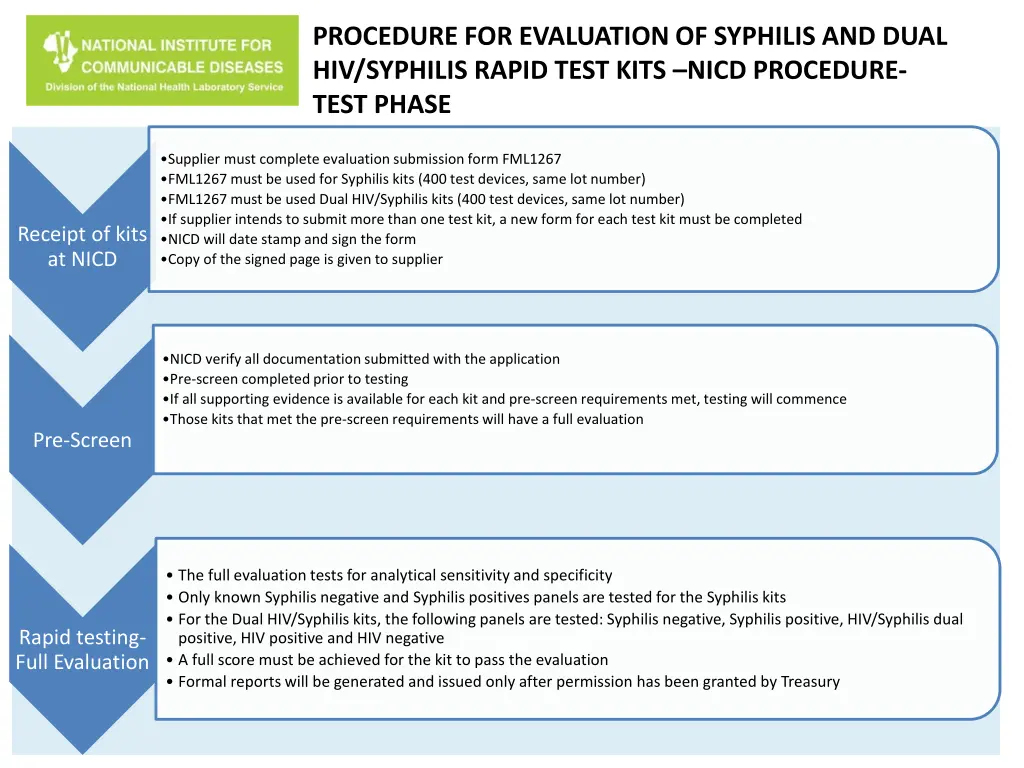 procedure for evaluation of syphilis and dual