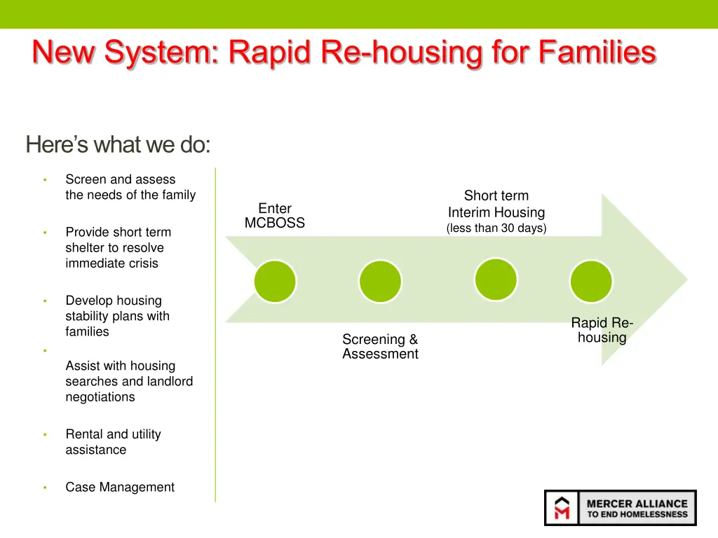 new system rapid re housing for families