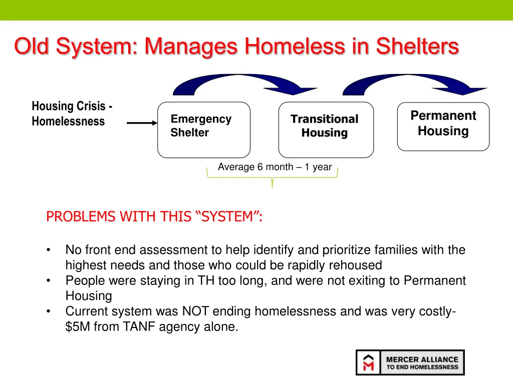 old system manages homeless in shelters