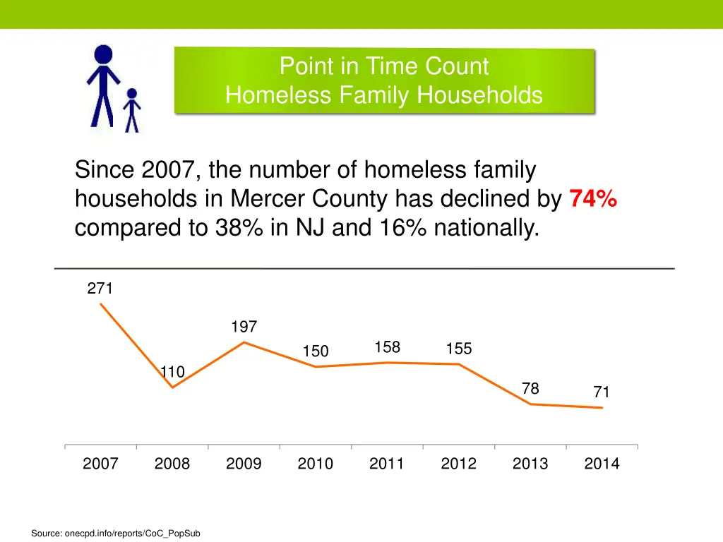 point in time count homeless family households