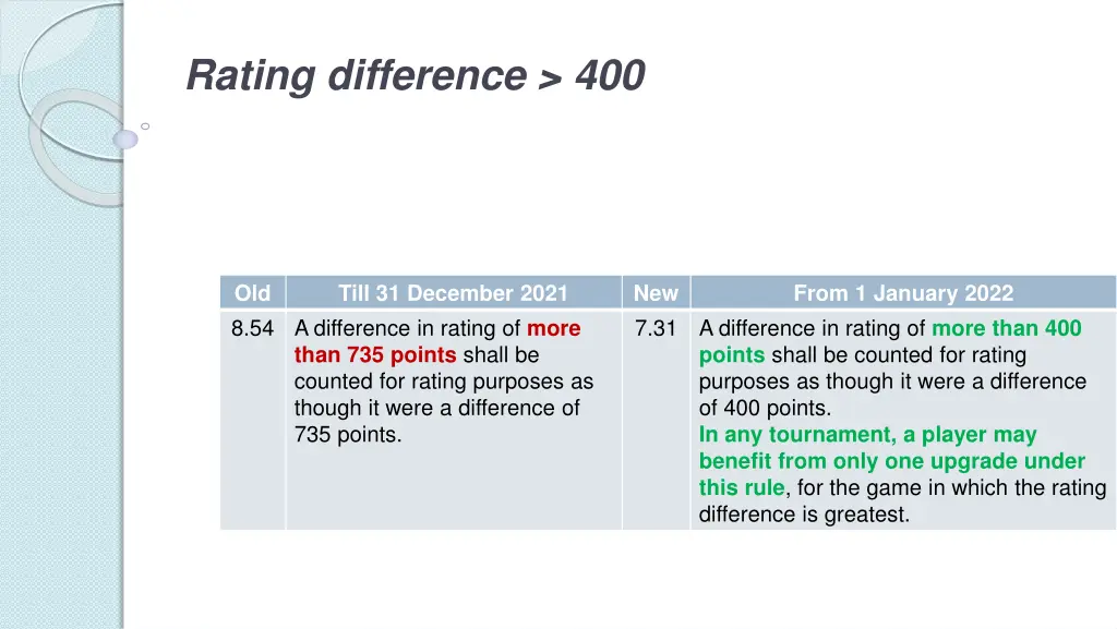 rating difference 400