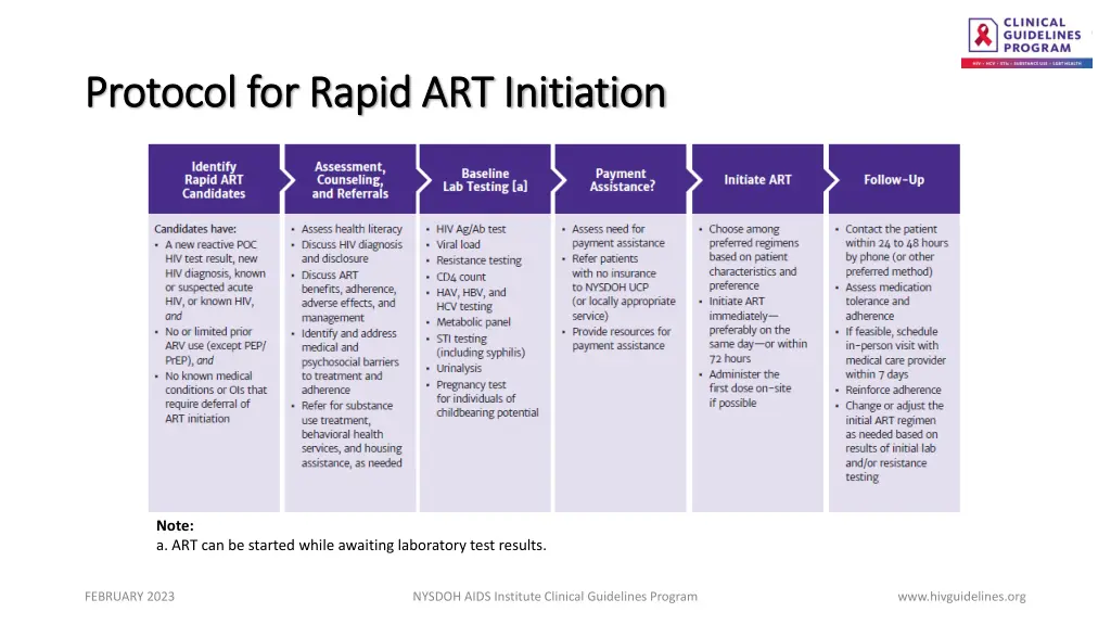 protocol for rapid art initiation protocol