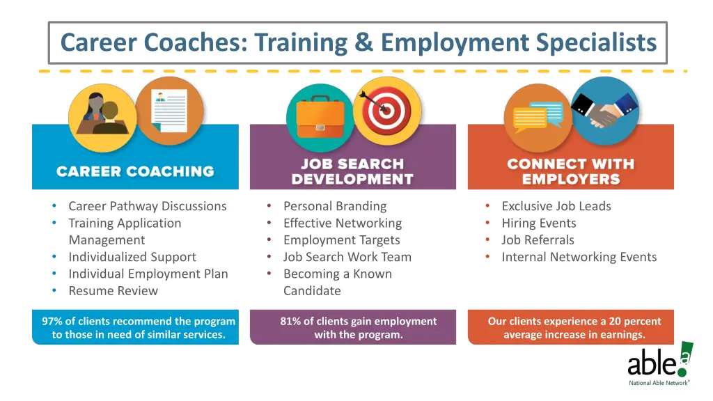 career coaches training employment specialists