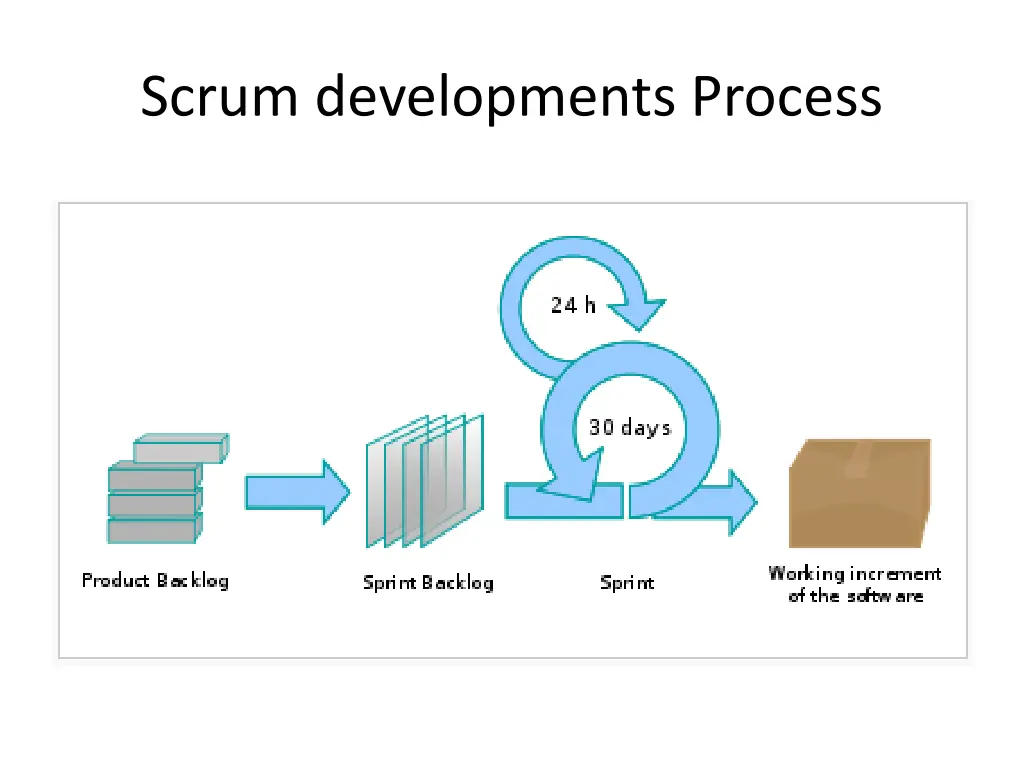 scrum developments process