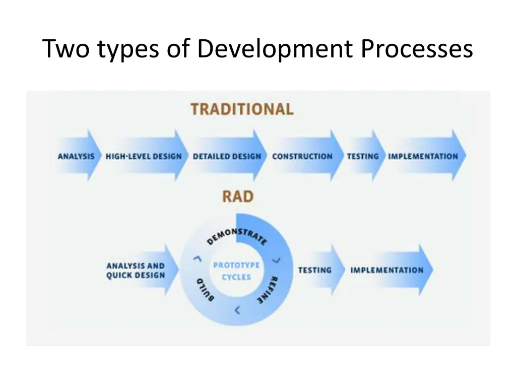 two types of development processes