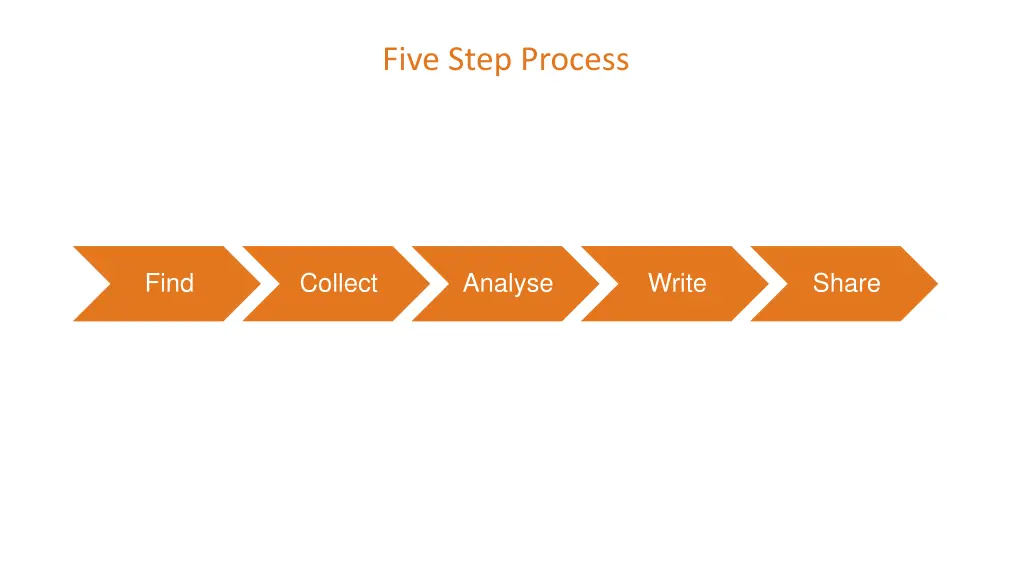 five step process