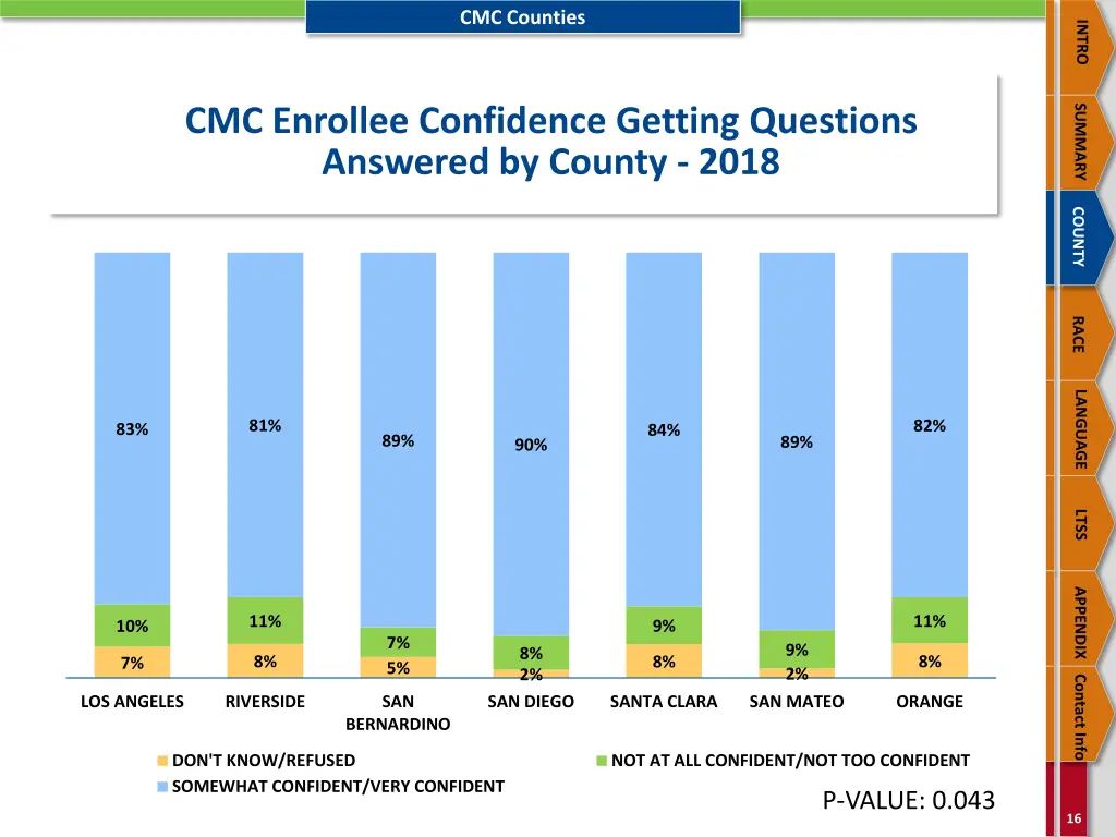 cmc counties 1