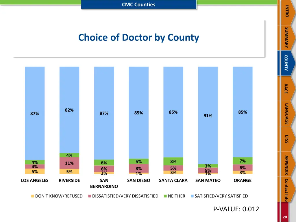 cmc counties 5