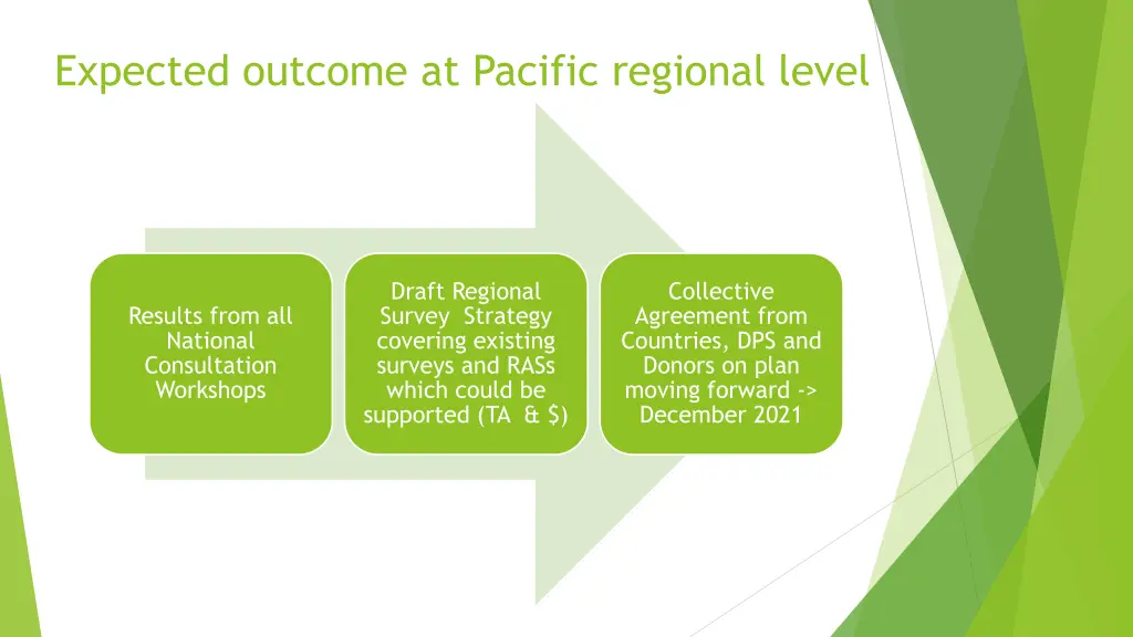 expected outcome at pacific regional level