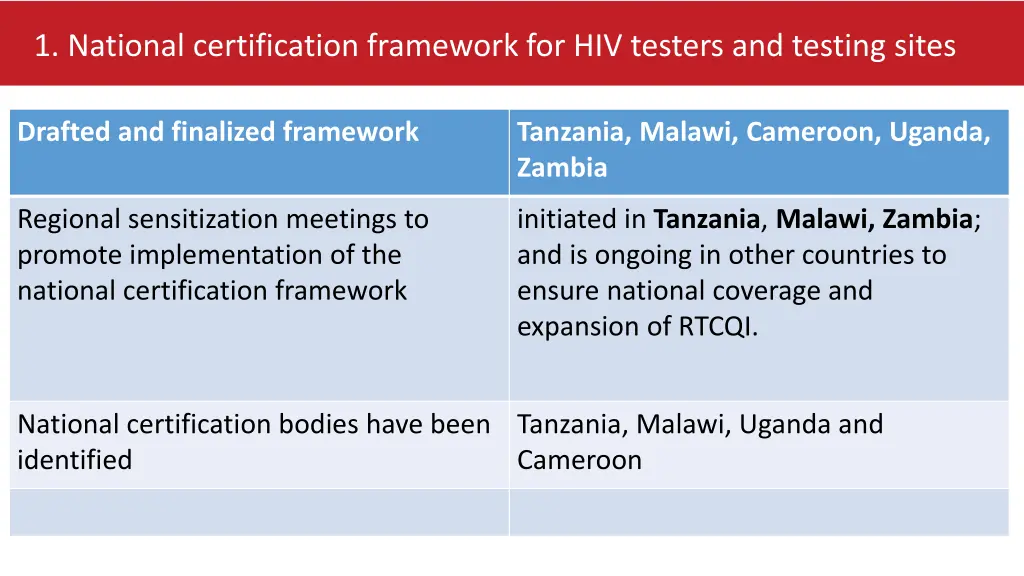 1 national certification framework