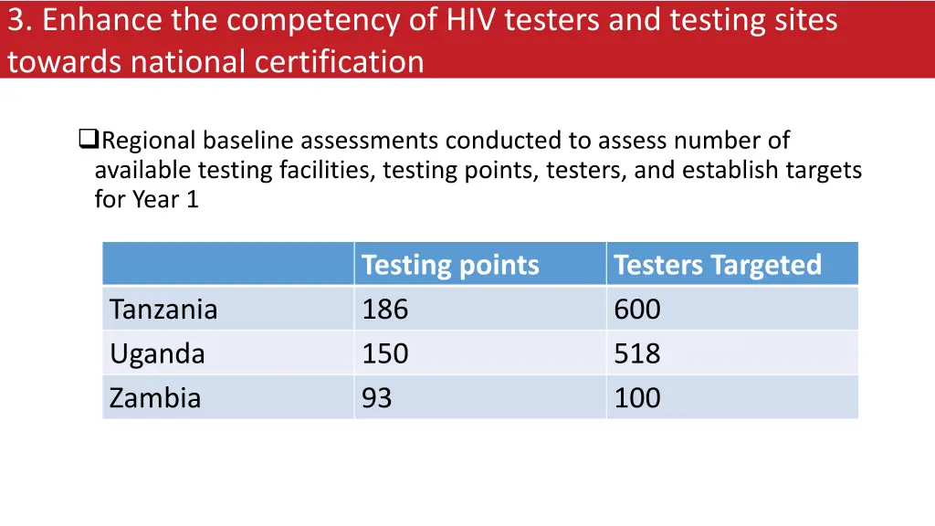 3 enhance the competency of hiv testers