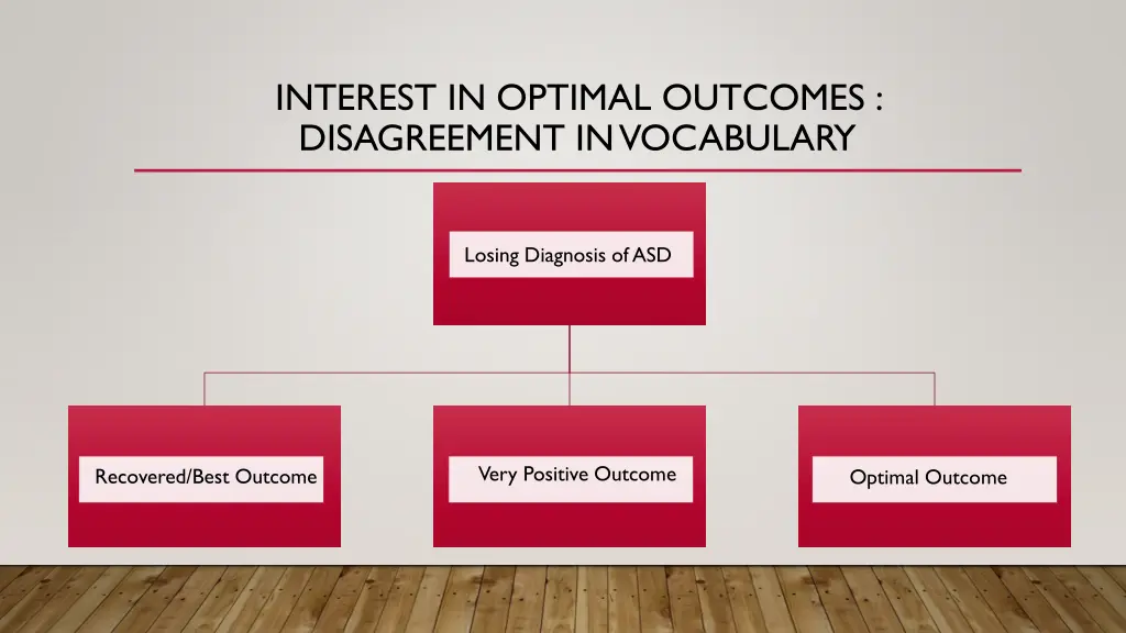 interest in optimal outcomes disagreement