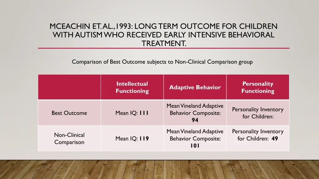 mceachin et al 1993 long term outcome 2