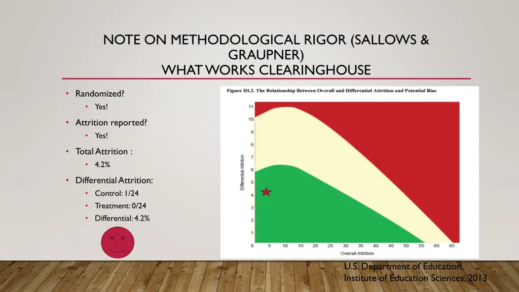 note on methodological rigor sallows graupner