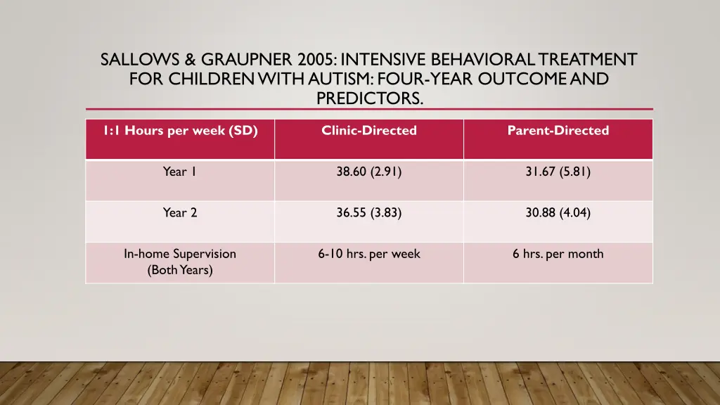 sallows graupner 2005 intensive behavioral 2