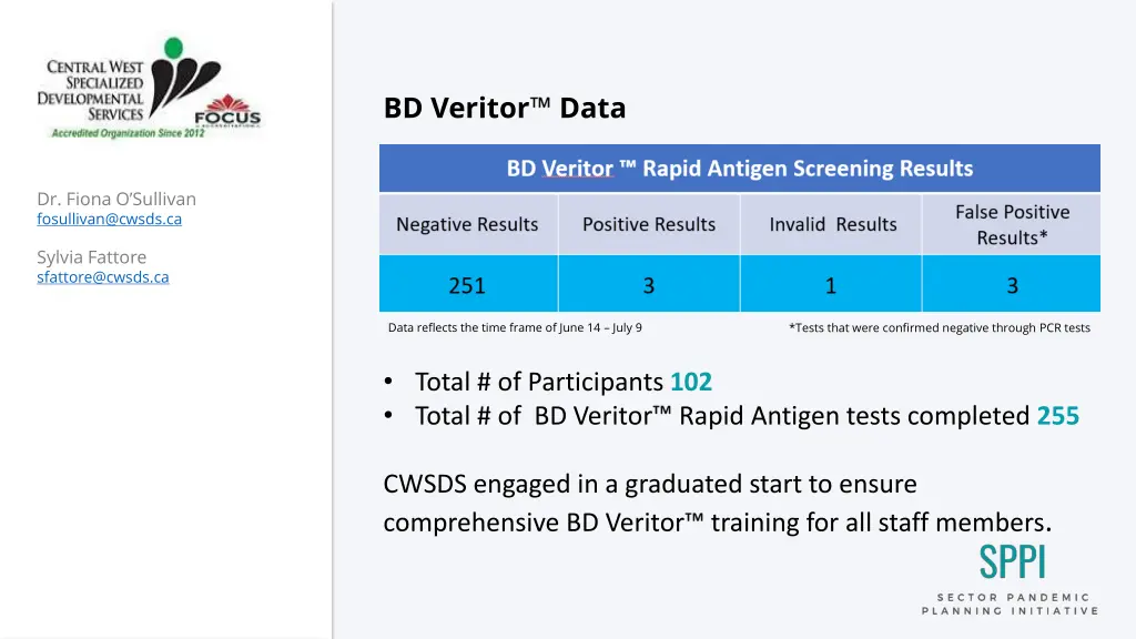 bd veritor data