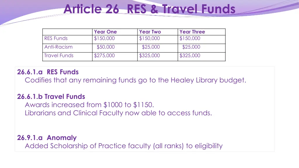 article 26 res travel funds