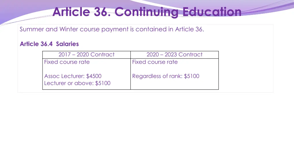 article 36 continuing education