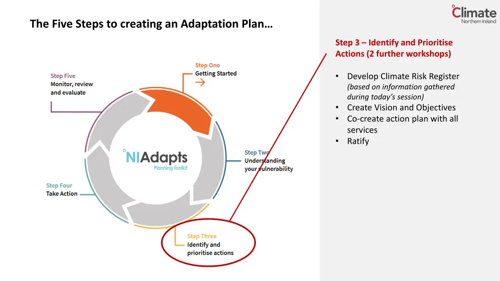 the five steps to creating an adaptation plan 1